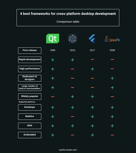 Comparing Desktop Application Development Frameworks: .